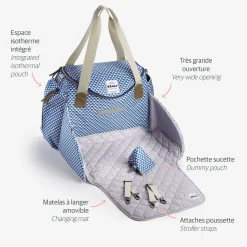BÉABA Sacs À Langer>Sac A Langer Sydney Ii Play Print Blue