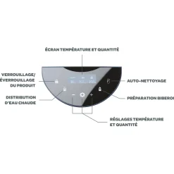 Preparateur De Biberons Milkeo® Night-Blue*BÉABA Sale