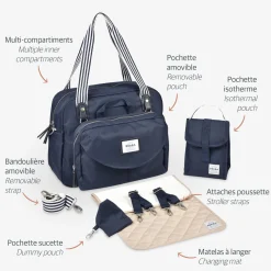 Sac A Langer Geneve Blue Marine*BÉABA Hot