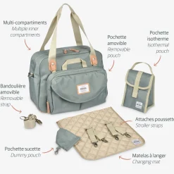 Sac A Langer Geneve Green Blue*BÉABA Outlet